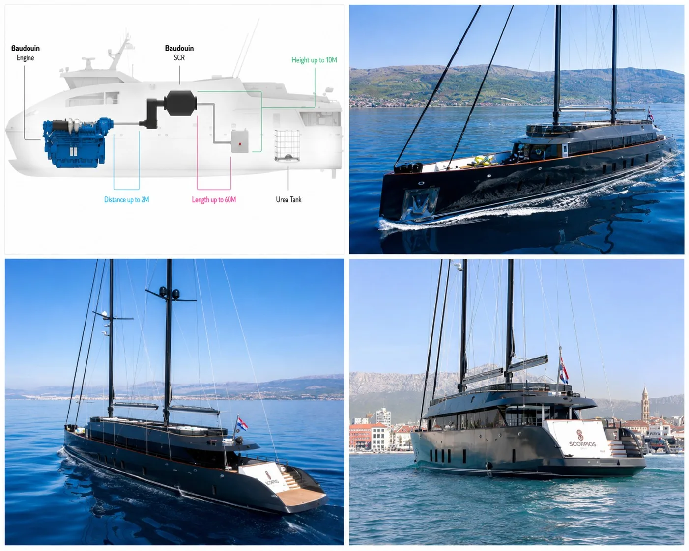M/S Scorpios Yacht | Baudouin Case Study